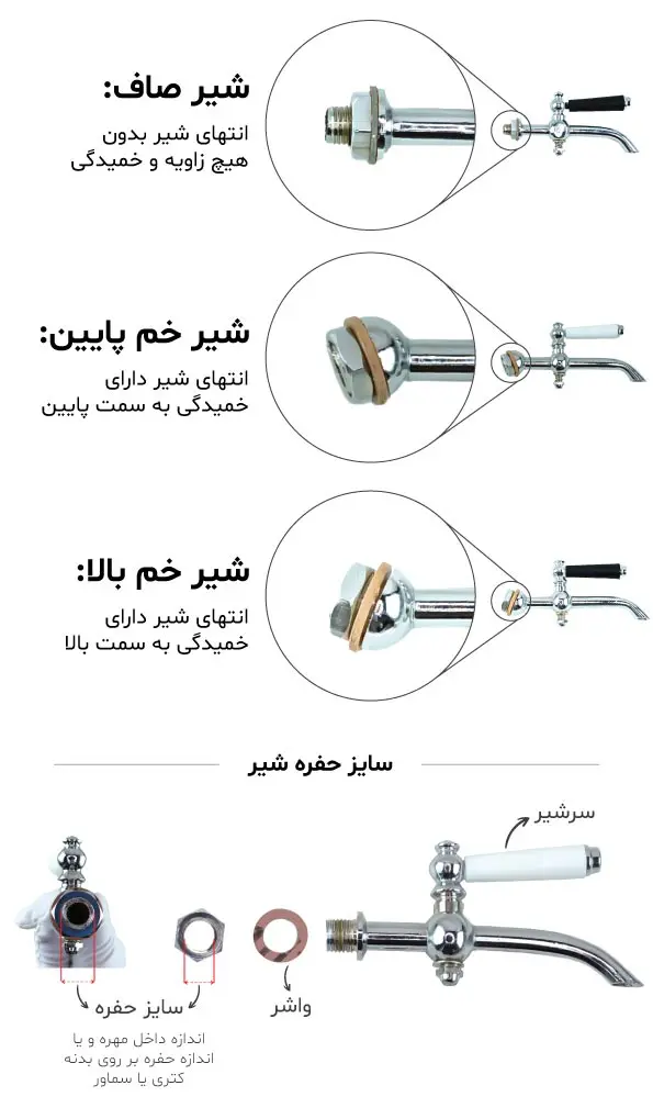 راهنمای خرید و سایز شیر کتری و سماور