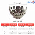 راهنمای خرید بادگیر یا کلاهک سماور گازی