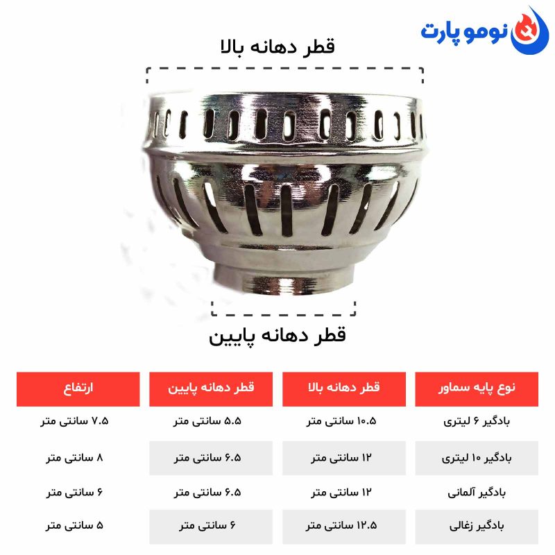راهنمای خرید بادگیر یا کلاهک سماور گازی